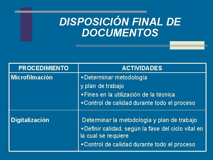 DISPOSICIÓN FINAL DE DOCUMENTOS PROCEDIMIENTO ACTIVIDADES Microfilmación w. Determinar metodología y plan de trabajo