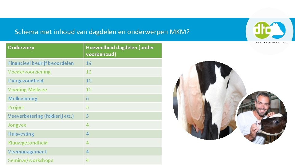 Schema met inhoud van dagdelen en onderwerpen MKM? Onderwerp Hoeveelheid dagdelen (onder voorbehoud) Financieel