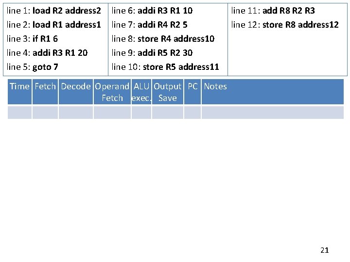 line 1: load R 2 address 2 line 2: load R 1 address 1