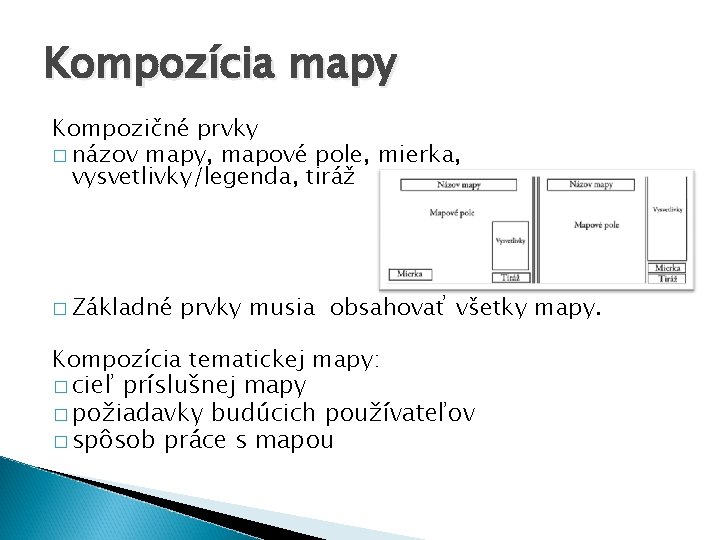 Kompozícia mapy Kompozičné prvky � názov mapy, mapové pole, mierka, vysvetlivky/legenda, tiráž � Základné