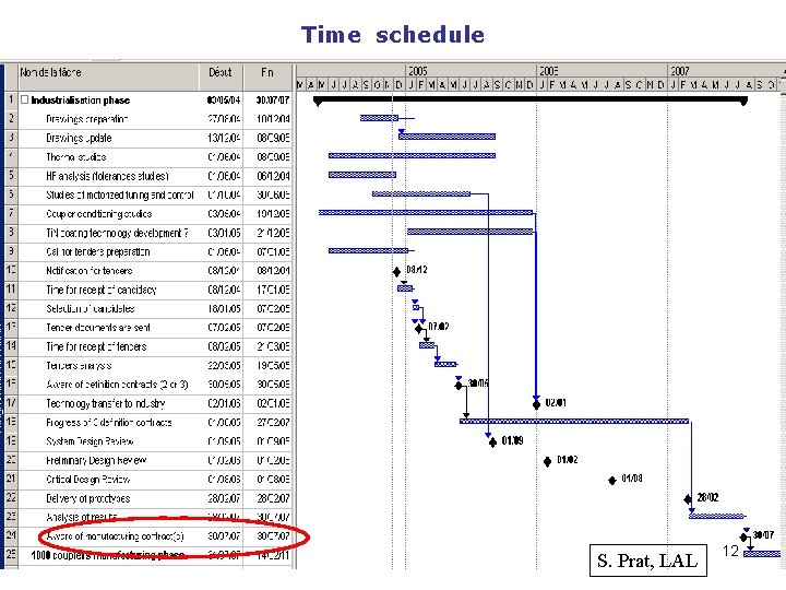 Time schedule S. Prat, LAL 12 