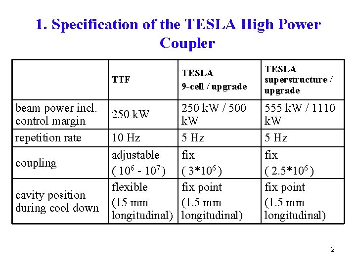 1. Specification of the TESLA High Power Coupler TTF beam power incl. control margin