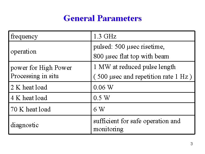 General Parameters frequency operation 1. 3 GHz pulsed: 500 µsec risetime, 800 µsec flat