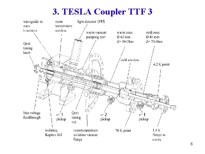 3. TESLA Coupler TTF 3 6 