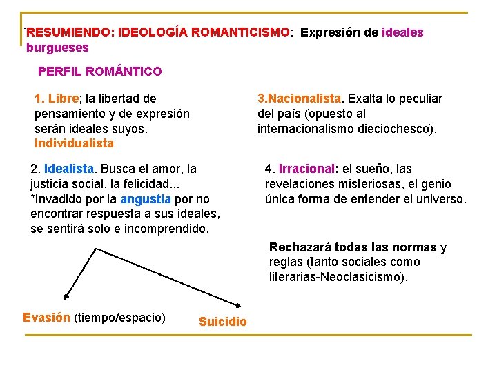 . RESUMIENDO: IDEOLOGÍA ROMANTICISMO: Expresión de ideales burgueses PERFIL ROMÁNTICO 1. Libre; la libertad