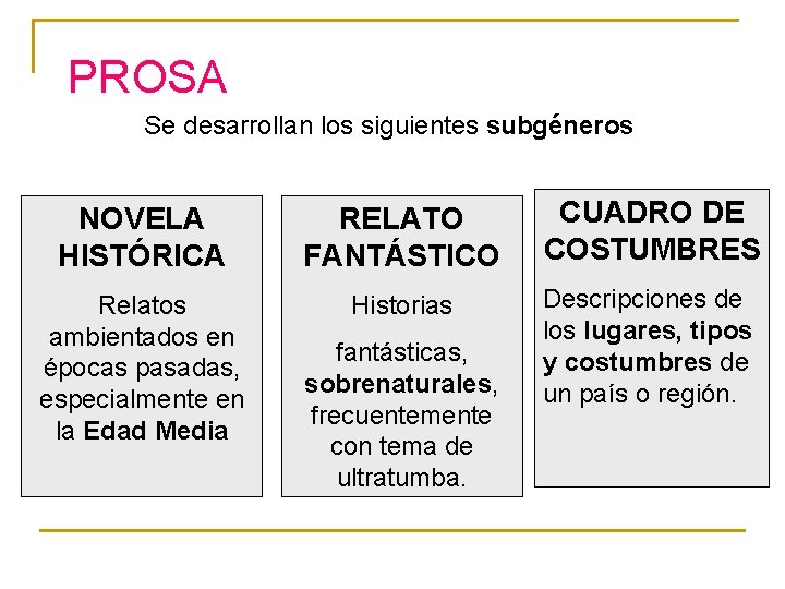 PROSA Se desarrollan los siguientes subgéneros NOVELA HISTÓRICA RELATO FANTÁSTICO CUADRO DE COSTUMBRES Relatos