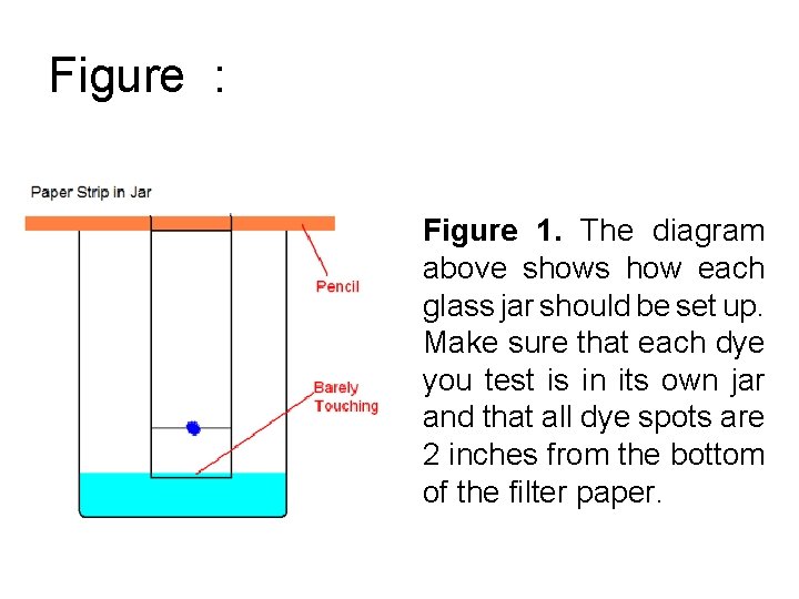 Figure : Figure 1. The diagram above shows how each glass jar should be