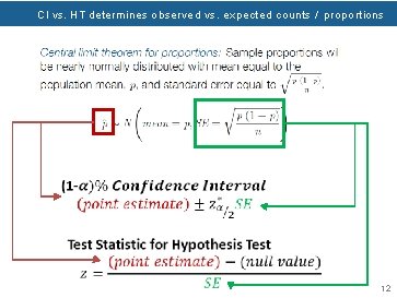 CI vs. HT determines observed vs. expected counts / proportions 12 