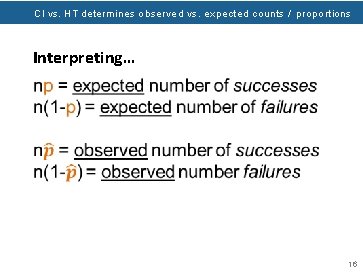 CI vs. HT determines observed vs. expected counts / proportions Interpreting… 16 