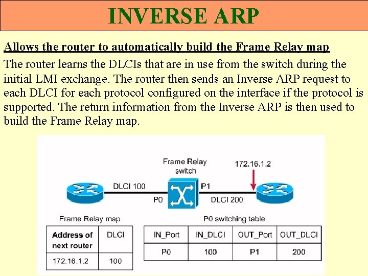 INVERSE ARP Allows the router to automatically build the Frame Relay map The router