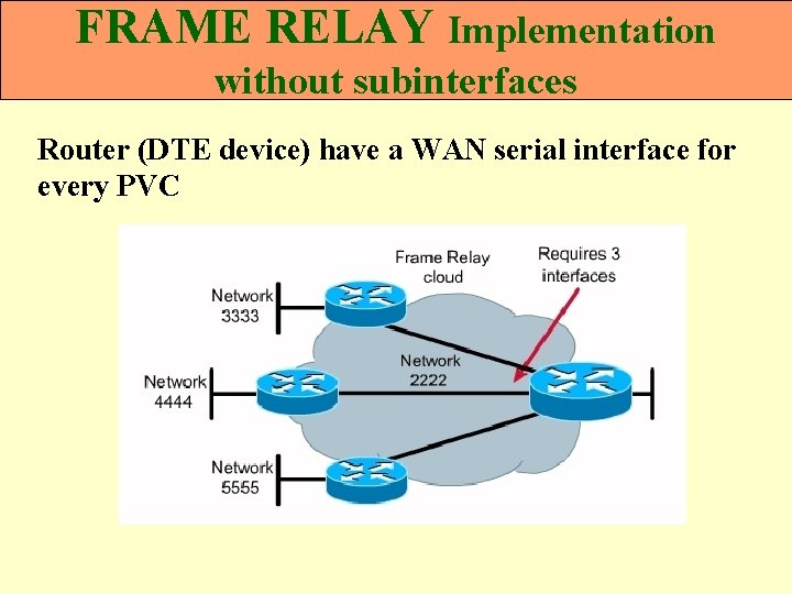 FRAME RELAY Implementation without subinterfaces Router (DTE device) have a WAN serial interface for