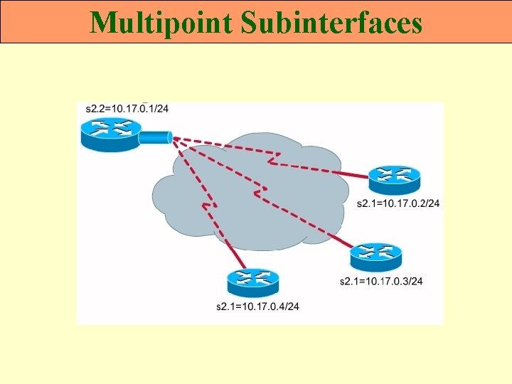 Multipoint Subinterfaces 