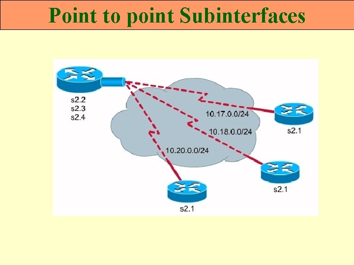 Point to point Subinterfaces 