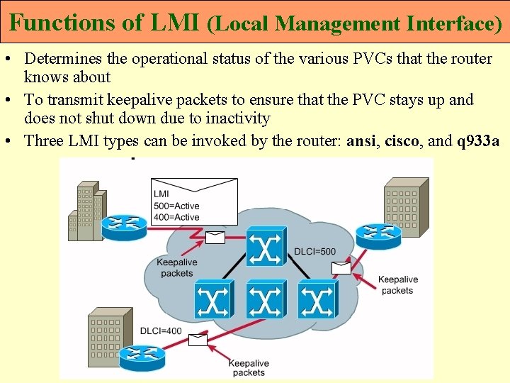 Functions of LMI (Local Management Interface) • Determines the operational status of the various