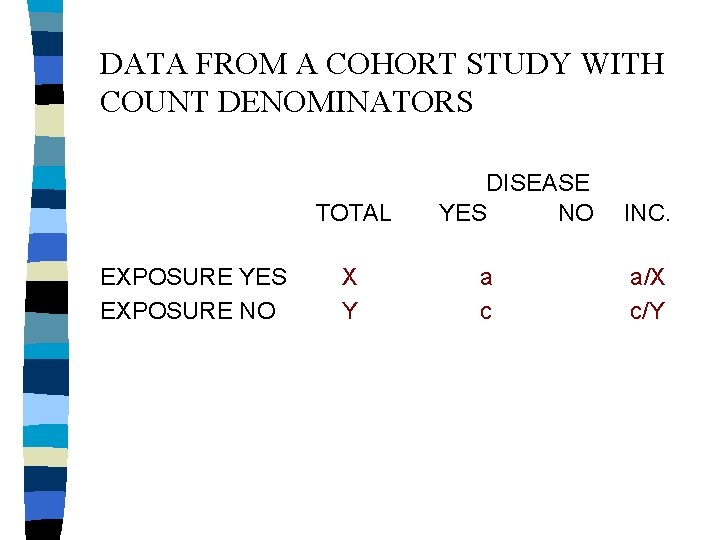 DATA FROM A COHORT STUDY WITH COUNT DENOMINATORS TOTAL EXPOSURE YES EXPOSURE NO X