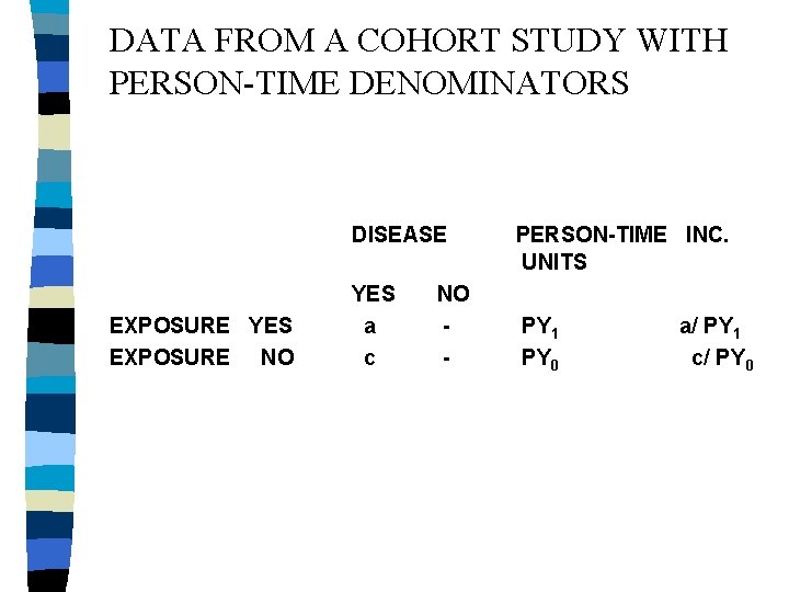 DATA FROM A COHORT STUDY WITH PERSON-TIME DENOMINATORS DISEASE EXPOSURE YES EXPOSURE NO YES