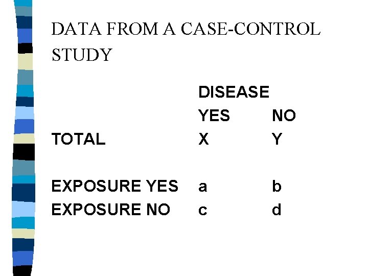 DATA FROM A CASE-CONTROL STUDY TOTAL DISEASE YES NO X Y EXPOSURE YES EXPOSURE