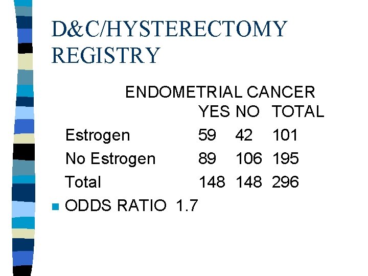 D&C/HYSTERECTOMY REGISTRY n ENDOMETRIAL CANCER YES NO TOTAL Estrogen 59 42 101 No Estrogen