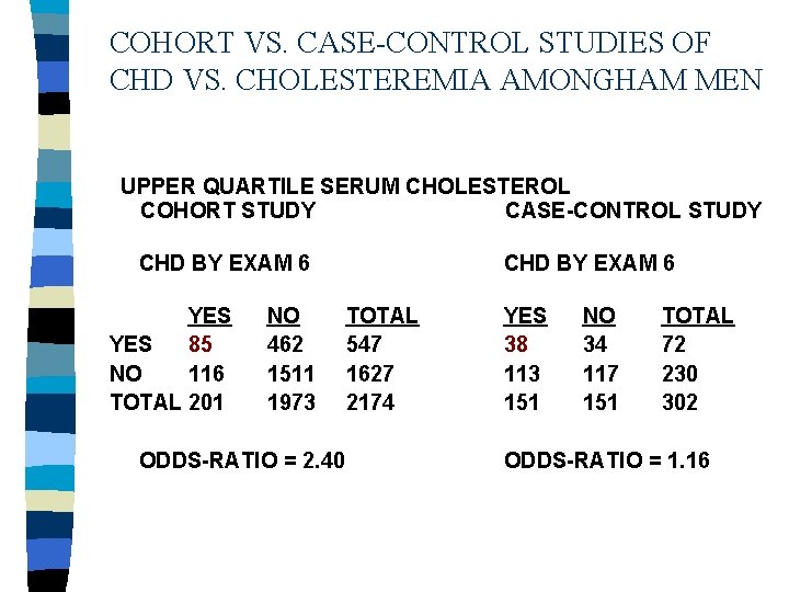 COHORT VS. CASE-CONTROL STUDIES OF CHD VS. CHOLESTEREMIA AMONGHAM MEN UPPER QUARTILE SERUM CHOLESTEROL