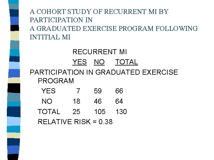 A COHORT STUDY OF RECURRENT MI BY PARTICIPATION IN A GRADUATED EXERCISE PROGRAM FOLLOWING