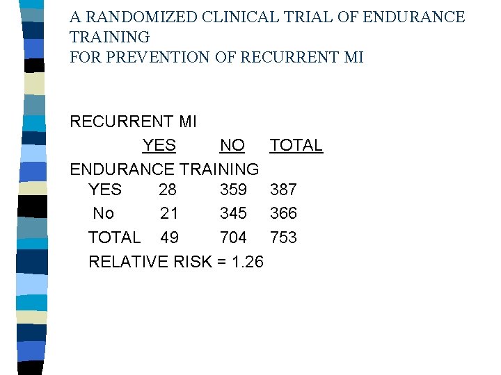 A RANDOMIZED CLINICAL TRIAL OF ENDURANCE TRAINING FOR PREVENTION OF RECURRENT MI YES NO