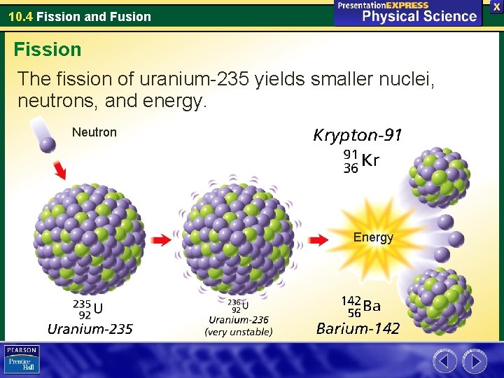 10. 4 Fission and Fusion Fission The fission of uranium-235 yields smaller nuclei, neutrons,