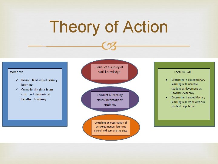 Theory of Action 