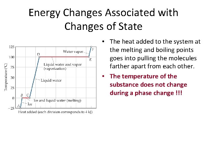 Energy Changes Associated with Changes of State • The heat added to the system