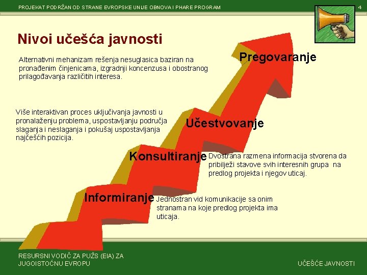 PROJEKAT PODRŽAN OD STRANE EVROPSKE UNIJE OBNOVA I PHARE PROGRAM 4 Nivoi učešća javnosti