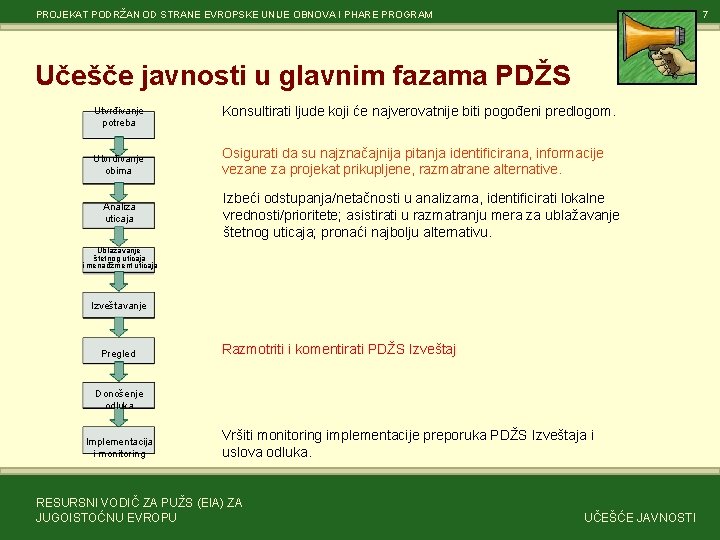 PROJEKAT PODRŽAN OD STRANE EVROPSKE UNIJE OBNOVA I PHARE PROGRAM 7 Učešče javnosti u