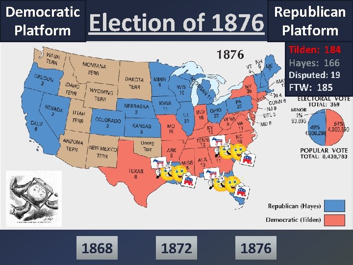 Democratic Platform Election of 1876 Republican Platform Tilden: 184 Hayes: 166 Disputed: 19 FTW:
