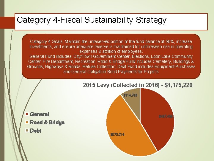 Category 4 -Fiscal Sustainability Strategy Category 4 Goals: Maintain the unreserved portion of the