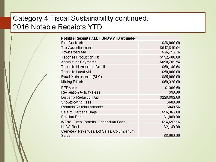 Category 4 Fiscal Sustainability continued: 2016 Notable Receipts YTD Notable Receipts ALL FUNDS YTD