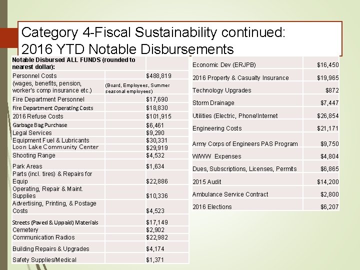 Category 4 -Fiscal Sustainability continued: 2016 YTD Notable Disbursements Notable Disbursed ALL FUNDS (rounded