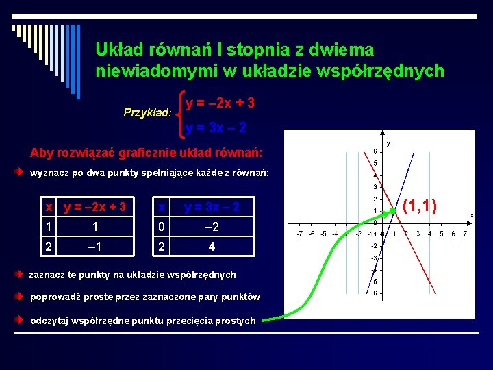 Układ równań I stopnia z dwiema niewiadomymi w układzie współrzędnych Przykład: y = – Układ równań I stopnia z dwiema niewiadomymi w układzie współrzędnych Przykład: y = –