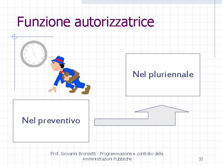 Funzione autorizzatrice Nel pluriennale Nel preventivo Prof. Giovanni Bronzetti - Programmazione e controllo delle