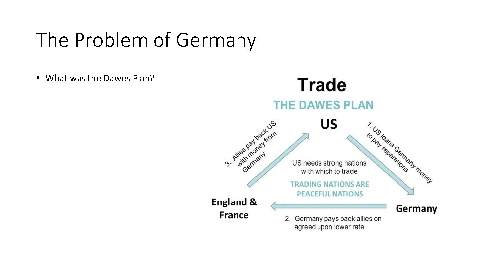 The Problem of Germany • What was the Dawes Plan? 