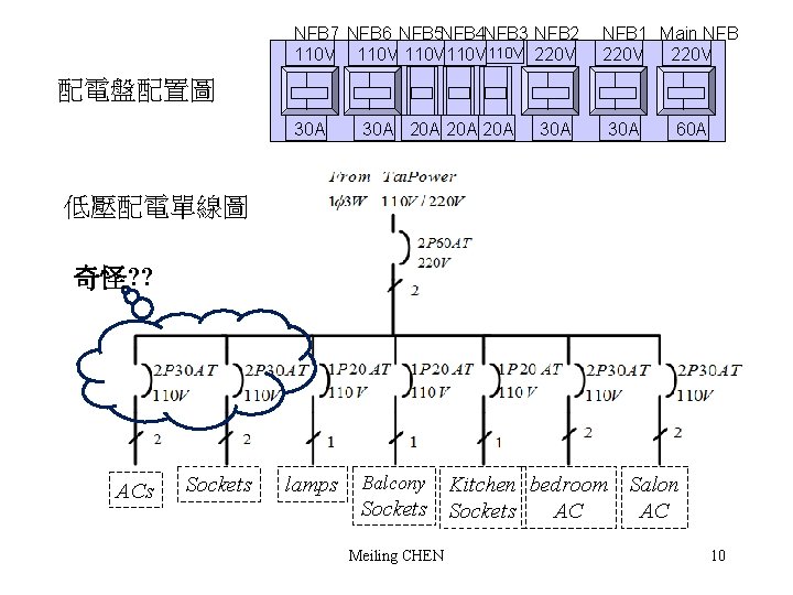 NFB 7 NFB 6 NFB 5 NFB 4 NFB 3 NFB 2 110 V