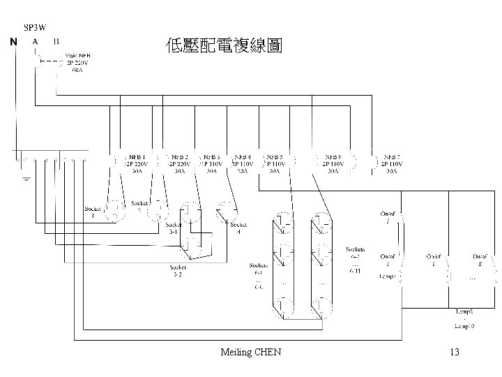 低壓配電複線圖 Meiling CHEN 13 