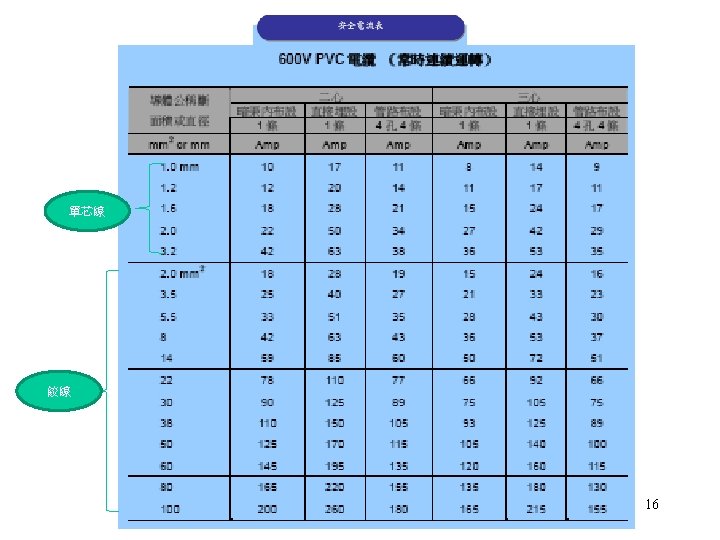 單芯線 絞線 Meiling CHEN 16 