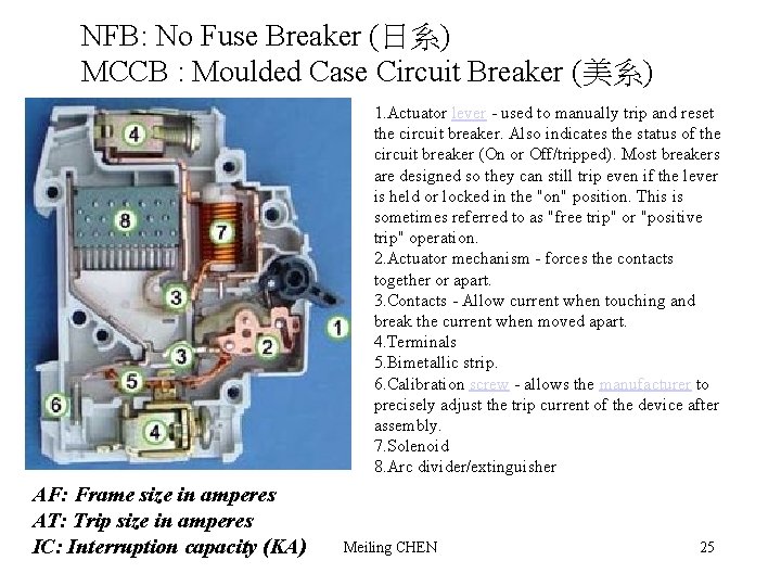 NFB: No Fuse Breaker (日系) MCCB : Moulded Case Circuit Breaker (美系) 1. Actuator