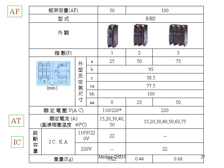 AF 50 框架容量(AF) 100 BHS 型式 外觀 極 數(P) (mm) AT IC 啟 斷