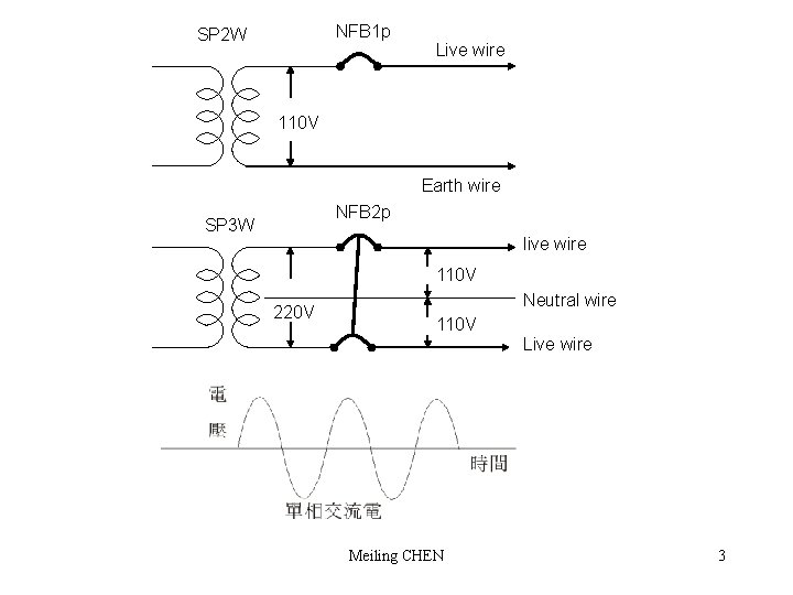 NFB 1 p SP 2 W Live wire 110 V Earth wire NFB 2