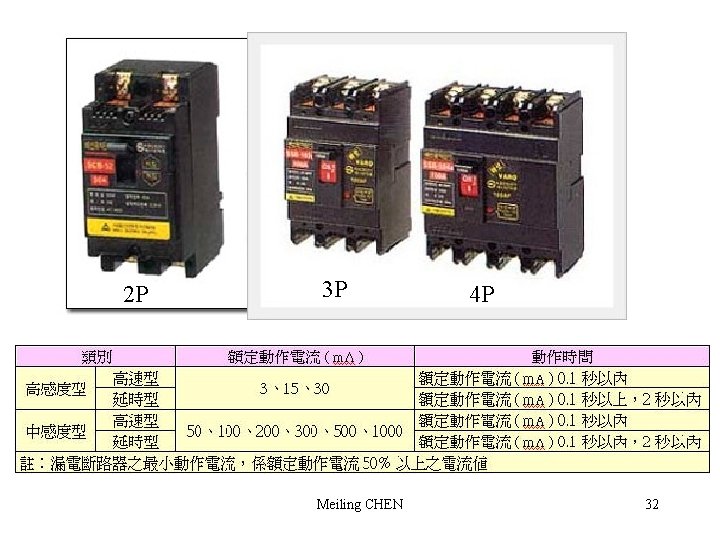 2 P 3 P Meiling CHEN 4 P 32 