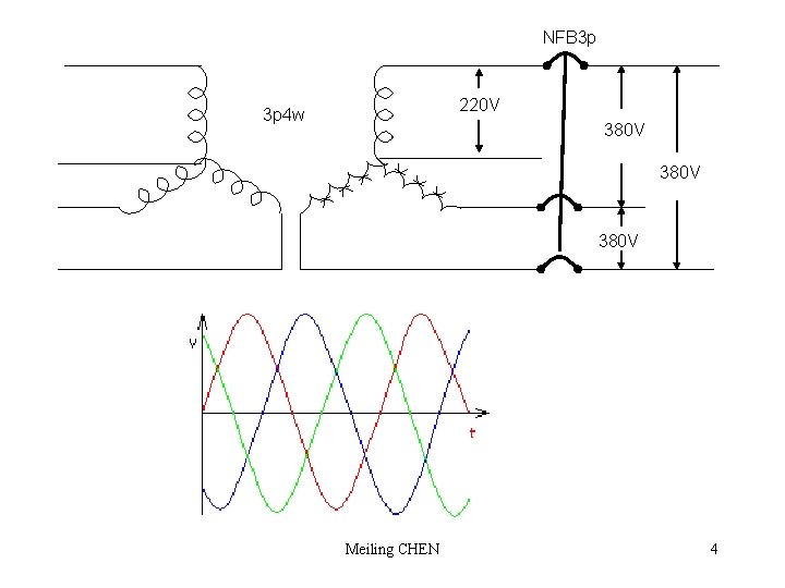 NFB 3 p 220 V 3 p 4 w 380 V Meiling CHEN 4