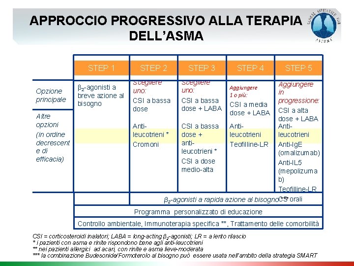 Motivi validi per evitare la steroidi in pastiglie