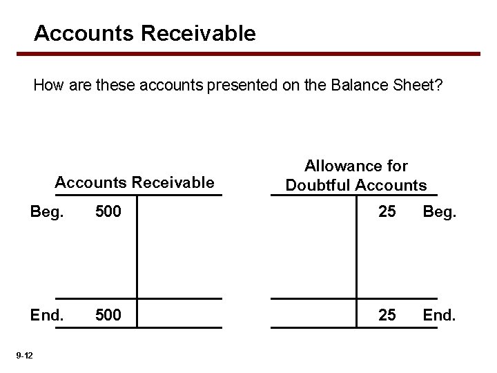 Accounts Receivable How are these accounts presented on the Balance Sheet? Accounts Receivable Allowance