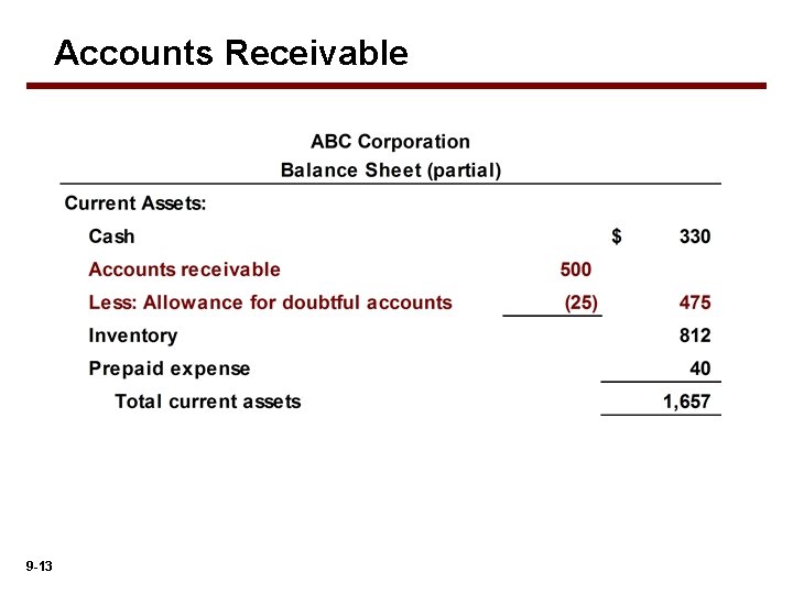 Accounts Receivable 9 -13 