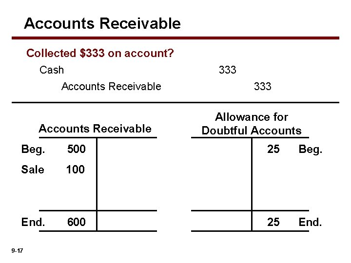 Accounts Receivable Collected $333 on account? Cash Accounts Receivable Beg. 500 Sale 100 End.