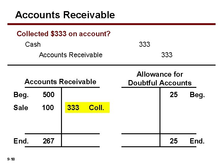 Accounts Receivable Collected $333 on account? Cash Accounts Receivable Beg. 500 Sale 100 End.